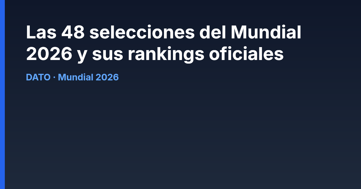 Mapa de confederaciones de fútbol participantes en el Mundial 2026